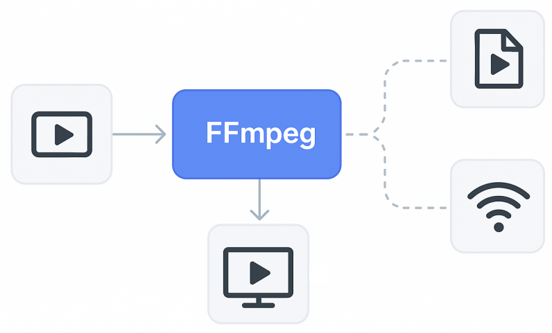 Procesamiento de vídeo en RVMedia: reproducir y remuxear a un archivo o una transmisión Procesamiento de vídeo en RVMedia: reproducir y remuxear a un archivo o una transmisión